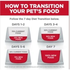 Hill's Science Diet Perfect Digestion Chicken, Vegetable & Rice Stew Adult Canned Cat Food, 2.9-oz, Case Of 24 -Furry Friends 819526 PT8. AC SS1800 V1683121526