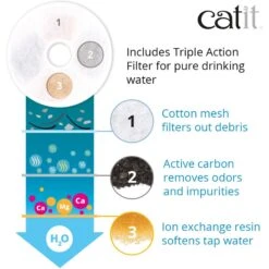 Catit Flower Plastic Cat Fountain & Catit Senses 2.0 Self Groomer Cat Brush -Furry Friends 826430 PT3. AC SS1800 V1682017860