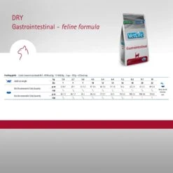 Farmina Vet Life Gastrointestinal Feline Dry Cat Food -Furry Friends 837974 PT4. AC SS1800 V1703880587