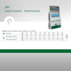 Farmina Vet Life Caloric Control Feline Dry Cat Food 15 Farmina Vet Life Caloric Control Feline Dry Cat Food -Furry Friends 837998 PT5. AC SS1800 V1703880173