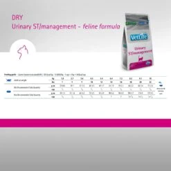 Farmina Vet Life Urinary St Management Feline Dry Cat Food 15 Farmina Vet Life Urinary St Management Feline Dry Cat Food -Furry Friends 838046 PT5. AC SS1800 V1703880529