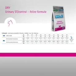 Farmina Vet Life Urinary St Control Feline Dry Cat Food -Furry Friends 838070 PT5. AC SS1800 V1703880469