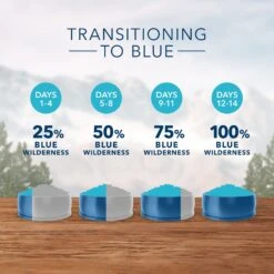 Blue Buffalo Wilderness Indoor Chicken Recipe Grain-Free Dry Cat Food 14 Blue Buffalo Wilderness Indoor Chicken Recipe Grain-Free Dry Cat Food -Furry Friends 84976 PT5. AC SS1800 V1689356898