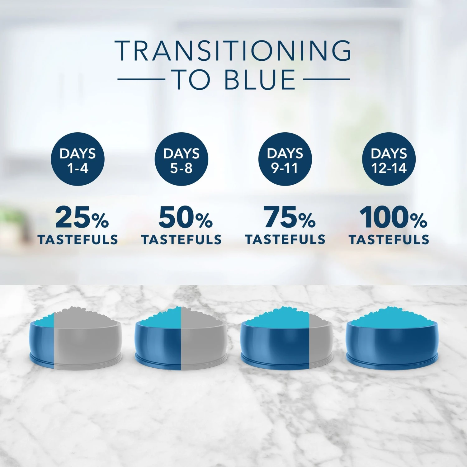 Blue Buffalo Tastefuls Multi Cat Natural Chicken & Turkey Adult Dry Cat Food 8 Blue Buffalo Tastefuls Multi Cat Natural Chicken & Turkey Adult Dry Cat Food - Image 6