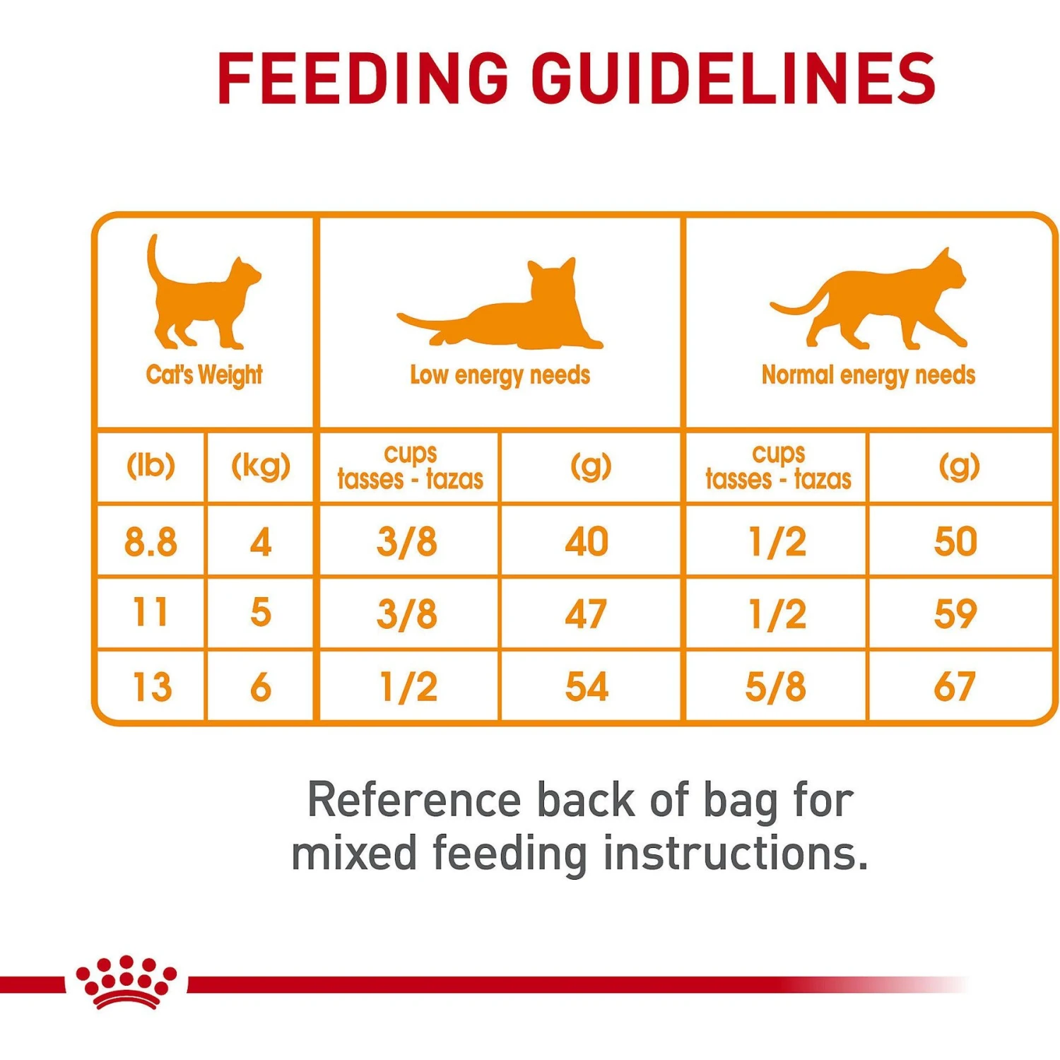 Royal Canin Feline Care Nutrition Hair & Skin Care Dry Cat Food 10 Royal Canin Feline Care Nutrition Hair & Skin Care Dry Cat Food - Image 8