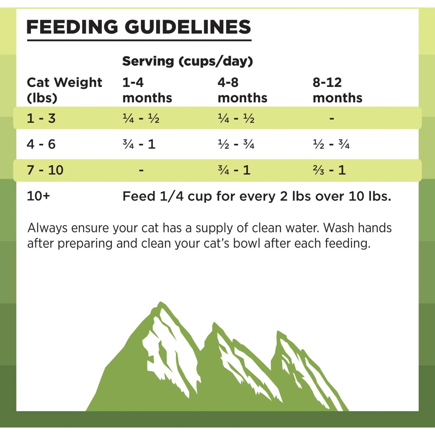 BIXBI Rawbble Dry Food Chicken Recipe For Kittens, 7-lb Bag 10 BIXBI Rawbble Dry Food Chicken Recipe For Kittens, 7-lb Bag - Image 8