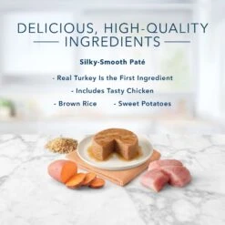 Blue Buffalo Tastefuls Natural Pate Turkey & Chicken Entree Wet Cat Food, 5.5-oz Can, Case Of 12 -Furry Friends 879278 PT4. AC SS1800 V1687357994