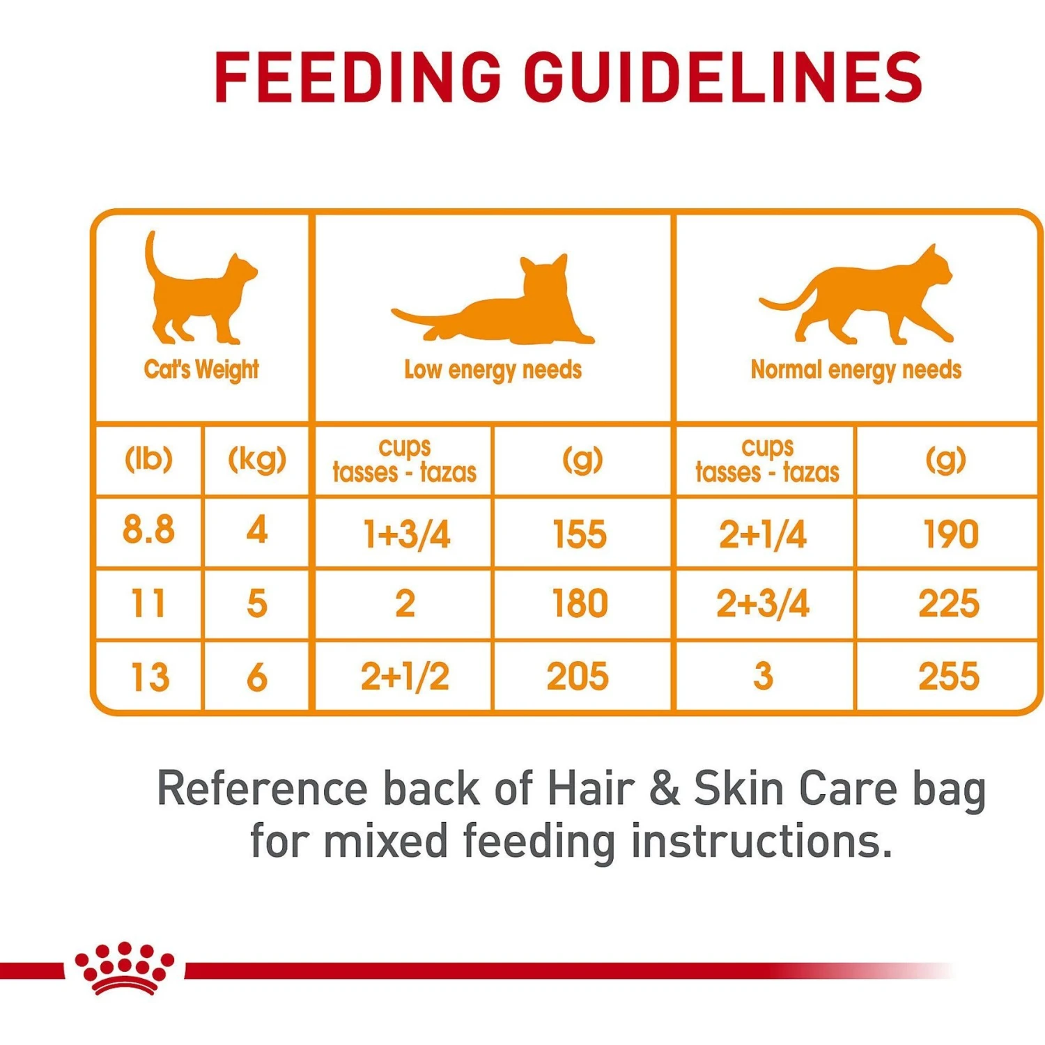 Royal Canin Feline Care Nutrition Hair & Skin Care Loaf In Sauce Canned Cat Food 10 Royal Canin Feline Care Nutrition Hair & Skin Care Loaf In Sauce Canned Cat Food - Image 8