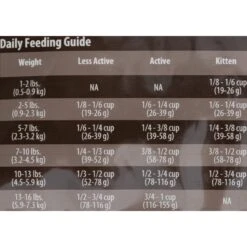Firstmate Pacific Ocean Fish Meal With Blueberries Formula Limited Ingredient Diet Grain-Free Dry Cat Food 11 Firstmate Pacific Ocean Fish Meal With Blueberries Formula Limited Ingredient Diet Grain-Free Dry Cat Food -Furry Friends 88442 PT4. AC SS1800 V1468869093