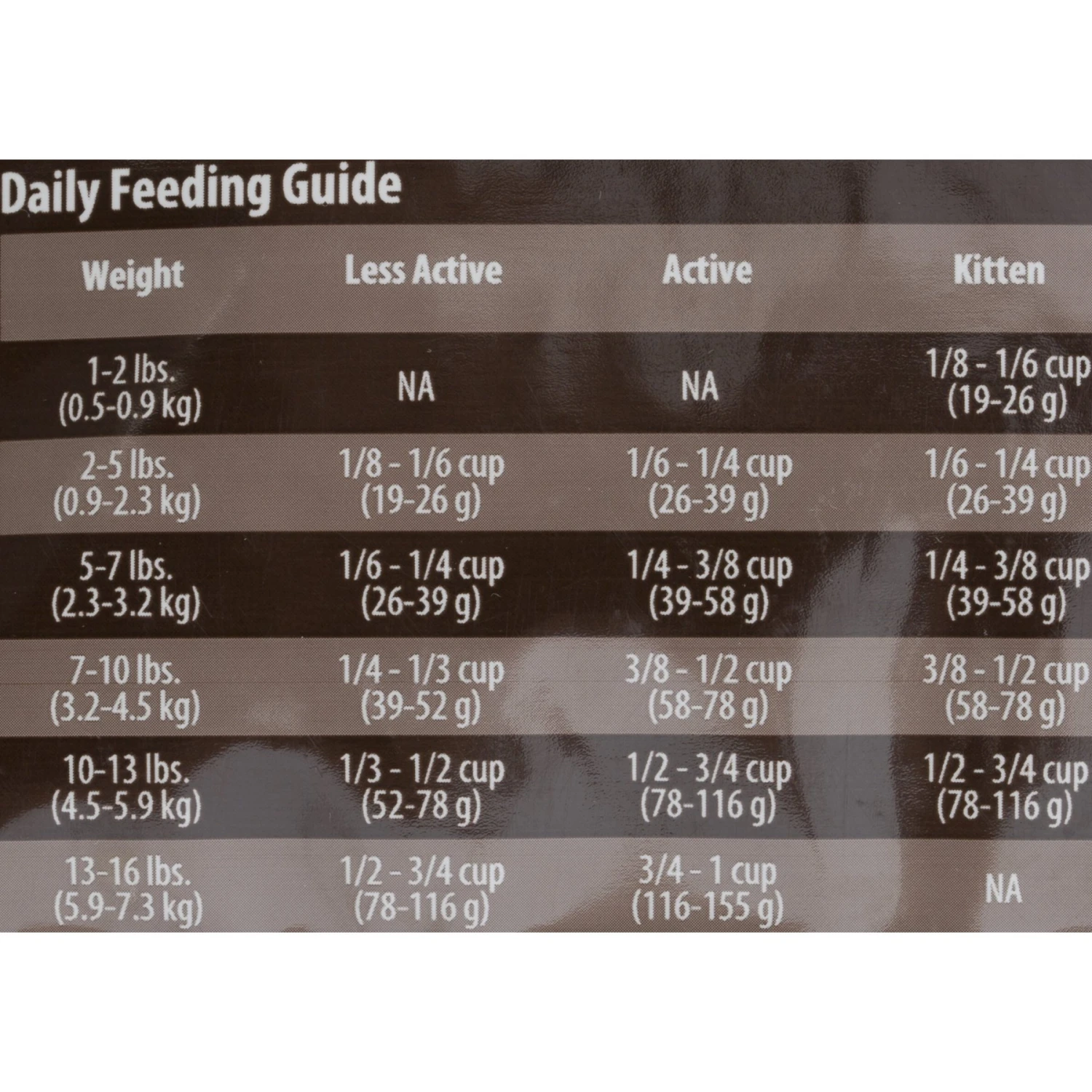 Firstmate Pacific Ocean Fish Meal With Blueberries Formula Limited Ingredient Diet Grain-Free Dry Cat Food 7 Firstmate Pacific Ocean Fish Meal With Blueberries Formula Limited Ingredient Diet Grain-Free Dry Cat Food - Image 5