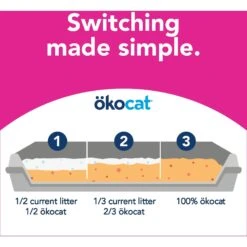 Okocat Super Soft Clumping Wood Unscented Cat Litter -Furry Friends 89708 PT7. AC SS1800 V1585170761