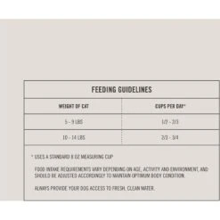 Martha Stewart Pet Food Chicken & Brown Rice Recipe Dry Cat Food 17 Martha Stewart Pet Food Chicken & Brown Rice Recipe Dry Cat Food -Furry Friends 910878 PT6. AC SS1800 V1692200440