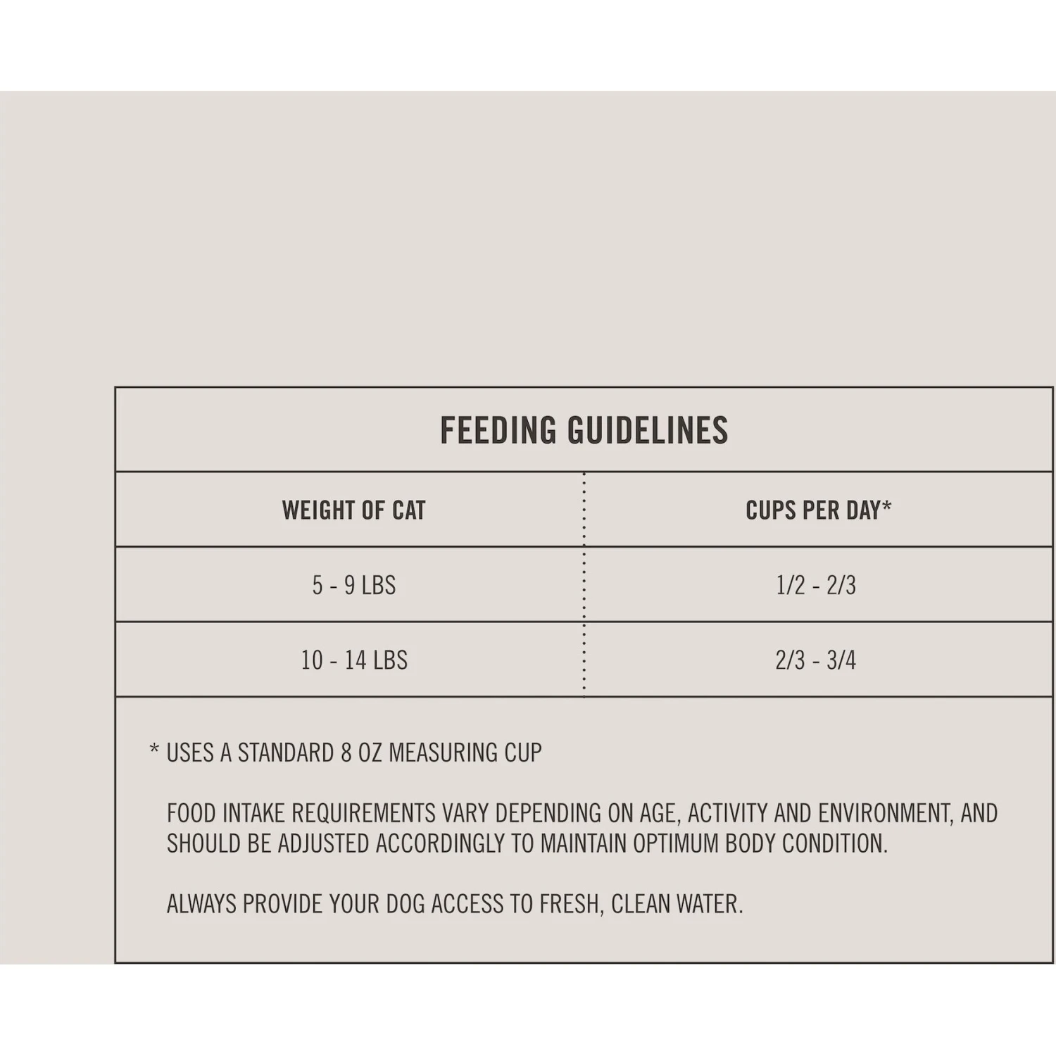 Martha Stewart Pet Food Chicken & Brown Rice Recipe Dry Cat Food 9 Martha Stewart Pet Food Chicken & Brown Rice Recipe Dry Cat Food - Image 7