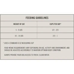 Martha Stewart Pet Food Salmon & Oatmeal Recipe Dry Cat Food -Furry Friends 910902 PT6. AC SS1800 V1692200497