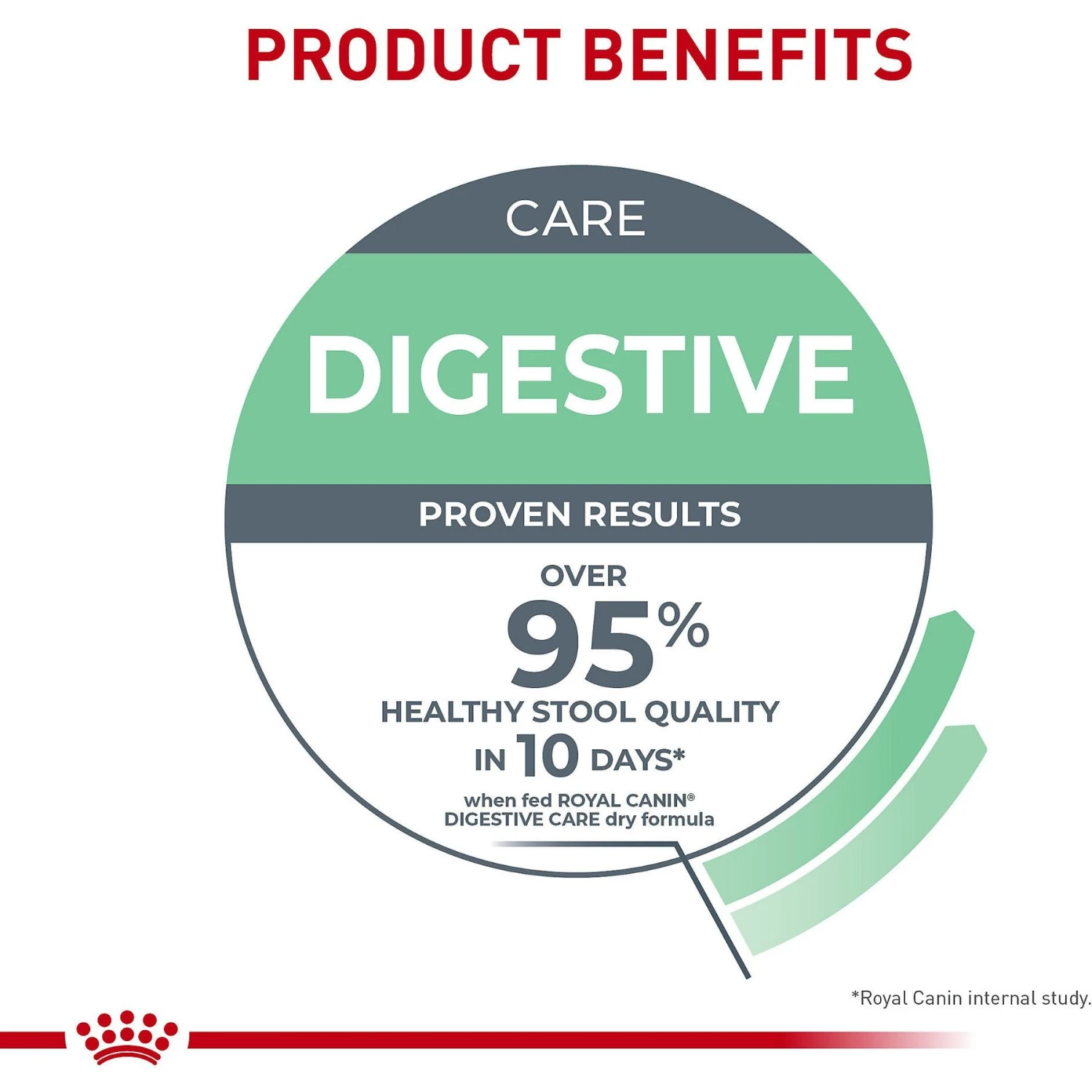 Royal Canin Feline Care Nutrition Digestive Care Dry Cat Food 8 Royal Canin Feline Care Nutrition Digestive Care Dry Cat Food - Image 6