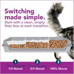 Okocat Mini Pellets Unscented Clumping Wood Cat Litter -Furry Friends 929878 PT7. AC SS1800 V1693933117