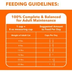 Iams ProActive Health Indoor Weight & Hairball Care Adult Dry Cat Food -Furry Friends 93653 PT6. AC SS1800 V1609949312