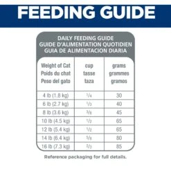 Hill's Science Diet Adult 7+ Chicken Recipe Dry Cat Food -Furry Friends 93924 PT6. AC SS1800 V1598154986