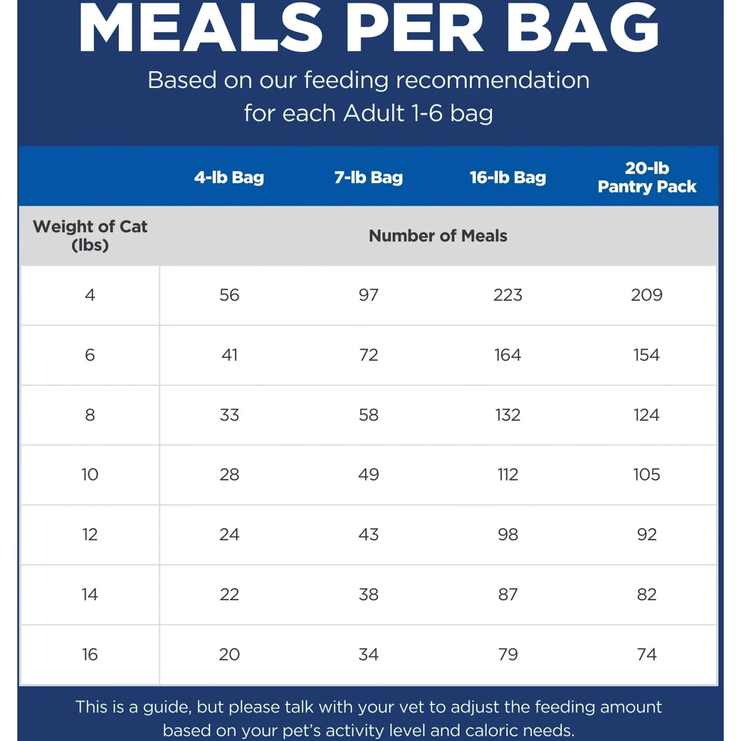 Hill's Science Diet Adult Chicken Recipe Dry Cat Food 7 Hill's Science Diet Adult Chicken Recipe Dry Cat Food - Image 5
