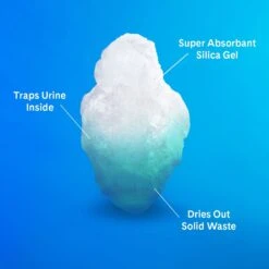 PrettyLitter Scented Cat Litter 15 PrettyLitter Scented Cat Litter -Furry Friends 970462 PT6. AC SS1800 V1695933732