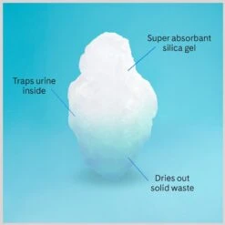 PrettyLitter Scented Cat Litter 17 PrettyLitter Scented Cat Litter -Furry Friends 970462 PT8. AC SS1800 V1696259675