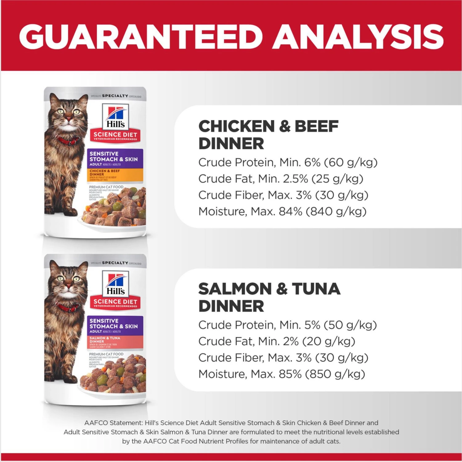 Hill's Science Diet Adult Sensitive Stomach & Skin Chicken & Beef, Salmon & Tuna Variety Pack Wet Cat Food, 2.8-oz Can, Case Of 12 8 Hill's Science Diet Adult Sensitive Stomach & Skin Chicken & Beef, Salmon & Tuna Variety Pack Wet Cat Food, 2.8-oz Can, Case Of 12 - Image 6