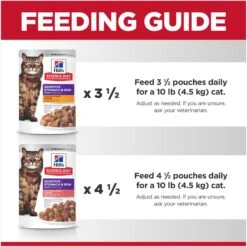 Hill's Science Diet Adult Sensitive Stomach & Skin Chicken & Beef, Salmon & Tuna Variety Pack Wet Cat Food, 2.8-oz Can, Case Of 12 16 Hill's Science Diet Adult Sensitive Stomach & Skin Chicken & Beef, Salmon & Tuna Variety Pack Wet Cat Food, 2.8-oz Can, Case Of 12 -Furry Friends 974742 PT7. AC SS1800 V1696615462