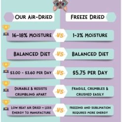 Love, Nala Turkey Grain-Free Adult Dehydrated Cat Food, 1-lb Bag -Furry Friends 975110 PT4. AC SS1800 V1698935188