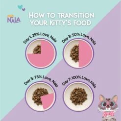 Love, Nala Turkey Grain-Free Adult Dehydrated Cat Food, 1-lb Bag -Furry Friends 975110 PT5. AC SS1800 V1698935134